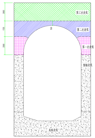 天府機場項目攻克施工重大難題 ——大鐵拱板疊合澆筑方案評審?fù)ㄟ^(圖4)