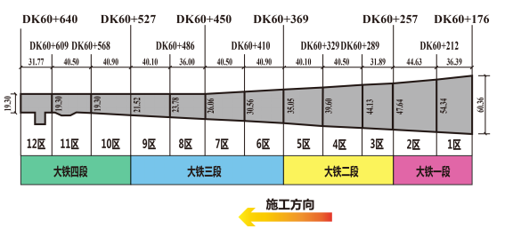 成都天府國際機場項目再攻難關 ——T2航站樓大鐵遞推流水施工方案通過專家評(圖1)